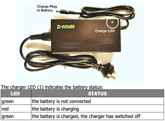 Charger LED