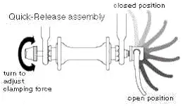 Mount or dismount front wheel