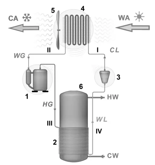 TESY-HPWH-3-2-100l-Air-to-Water-Heat-Pump-Water-Heater-Aquathermica-Compact-fig-1
