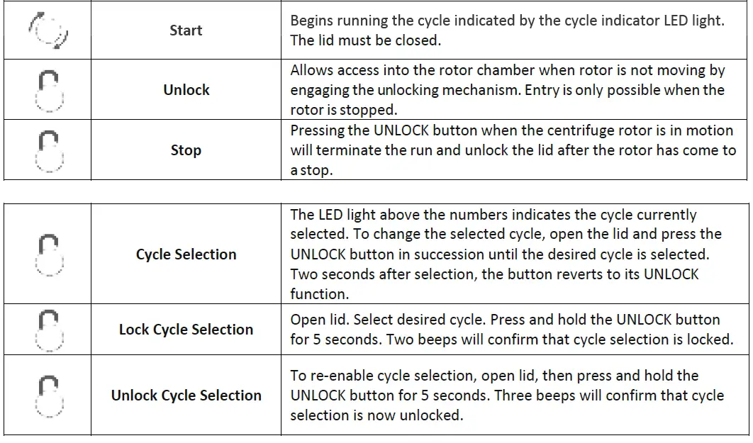 Drucker-Diagnostics-6-FLEX-Compact-Routine-PROGRAMMABLE-Centrifuge-FIG-3