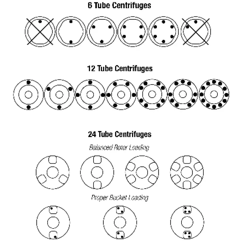 Drucker-Diagnostics-6-FLEX-Compact-Routine-PROGRAMMABLE-Centrifuge-FIG-5