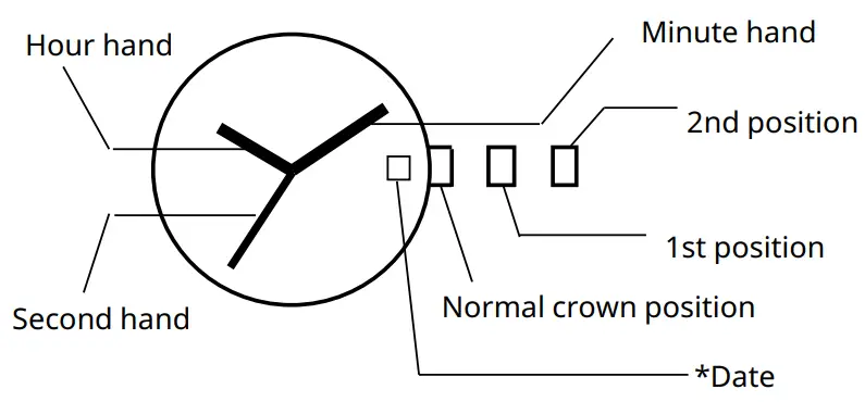 MIYOTA-Caliber-821A-Watch-Movement-FIG-1