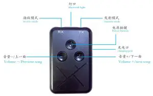 Functional Operation