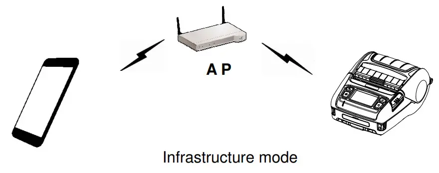 SATO PV3 Mobile Printer