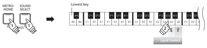 KAWAI MIDI KDP-Control