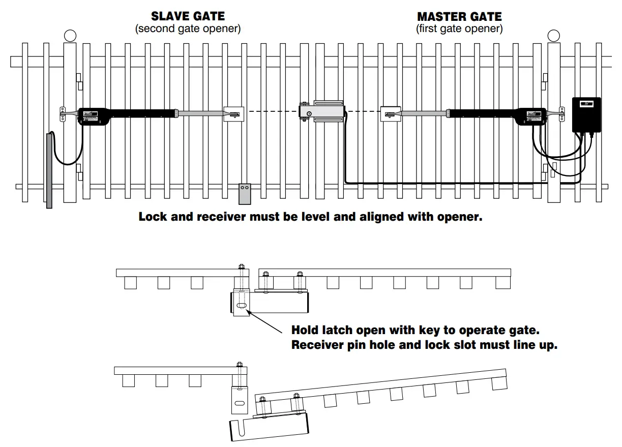 MIGHTY MULE FM143-SL Automatic Gate Lock - Illustration5