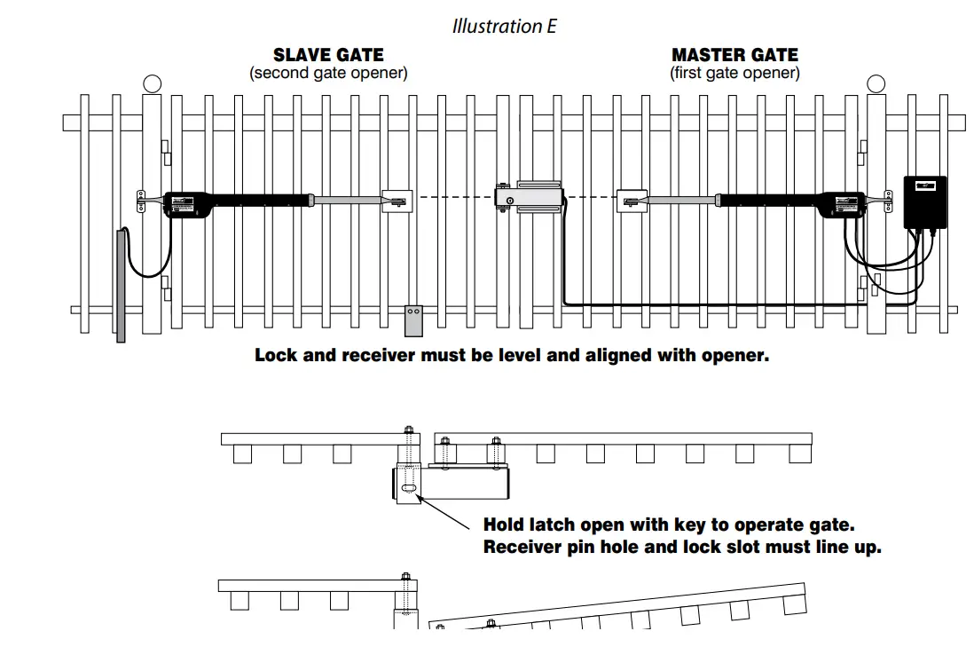 MIGHTY MULE FM143-SL Automatic Gate Lock - Illustration6