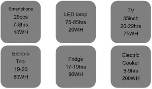 FIG 15 Estimation of operating time