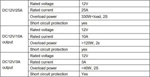 FIG 17 Specification