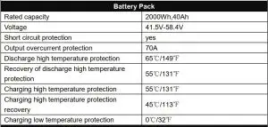 FIG 20 Specification