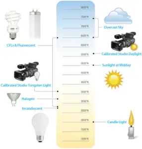 RL48-B - Colour Temperature Filters