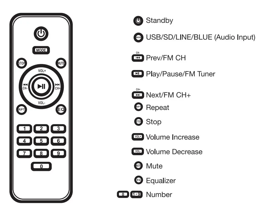 OFX PBX-100 Portable Speaker - remot control 1