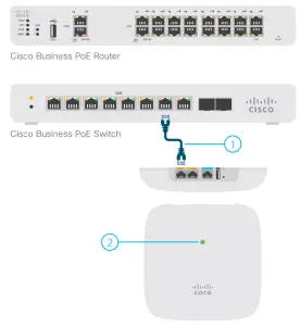 CISCO Business 240AC Access Point - Get Connected
