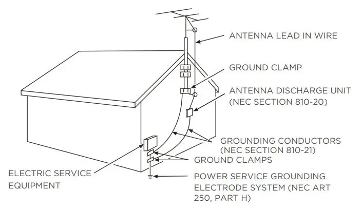 TCL 55S20 55 Inch 4K UHD HDR Smart Roku TV User Guide - If an outside antenna or cable system is connected