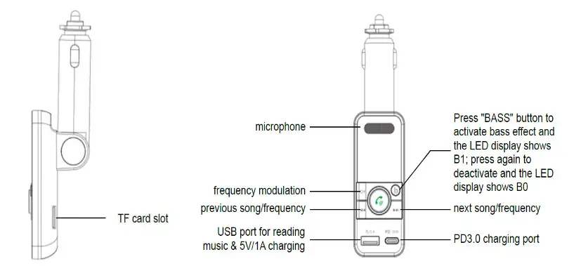 anko 42968146 Bluetooth Handsfree FM Transmitter- Function Panels