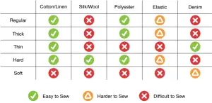 amazonbasics B085CY1MP9 Portable Midi Household 12 Stitvh Sewing Machine - Fabric Guide