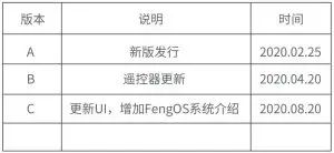 FIG 20 Manual version change.JPG