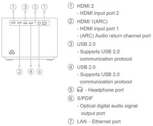 FIG 3 Connection Ports.JPG