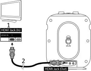 SMC2035 - Connection 2