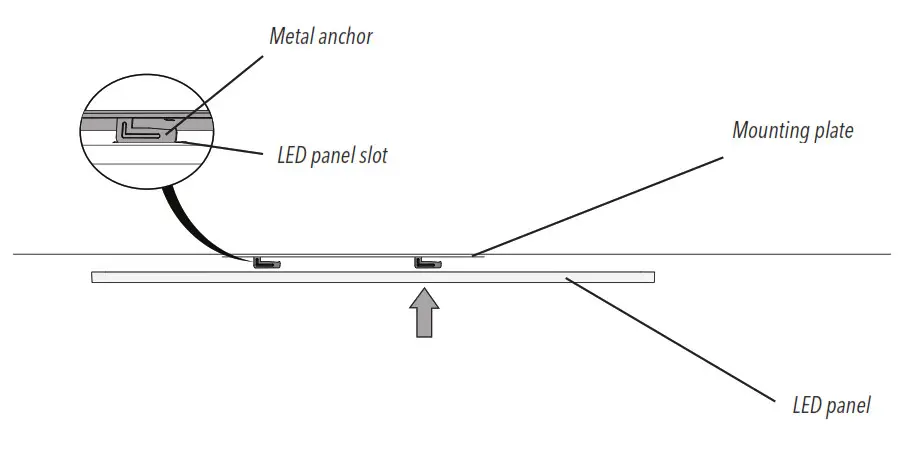 artika FLP14 C MKC Skylight Ultra Thin LED Panel - Push the LED