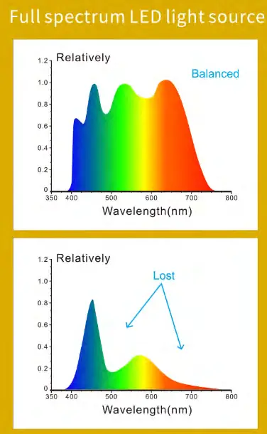 3nh YH1600 Color Haze Meter-fig5