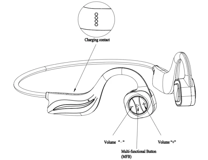 Understand the headphone