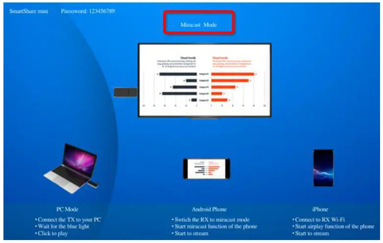 Tevii Technology G102RX SmartShare Mini Wireless Presentation and Collaboration - Miracast mode
