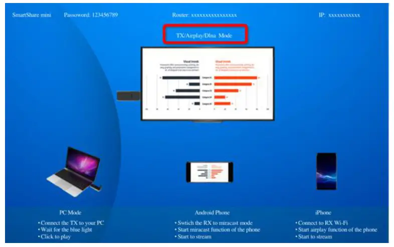 Tevii Technology G102RX SmartShare Mini Wireless Presentation and Collaboration - make sure