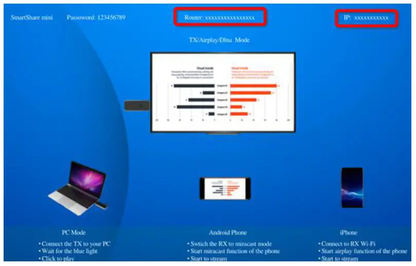 Tevii Technology G102RX SmartShare Mini Wireless Presentation and Collaboration - management platform