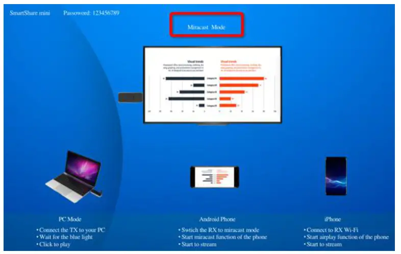 Tevii Technology G102RX SmartShare Mini Wireless Presentation and Collaboration - miracast mode 1