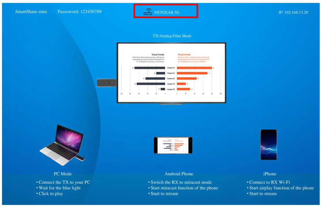 Tevii Technology G102RX SmartShare Mini Wireless Presentation and Collaboration - network and connect 1
