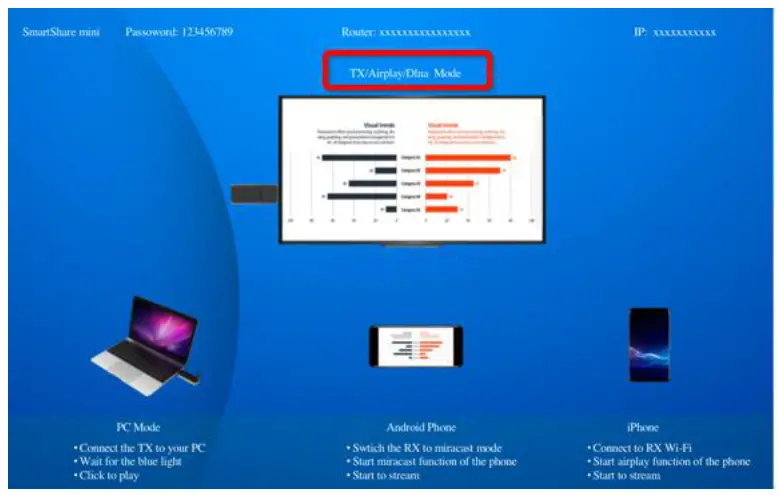 Tevii Technology G102RX SmartShare Mini Wireless Presentation and Collaboration - ode selection