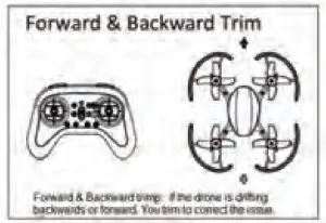 Aircraft Working Direction