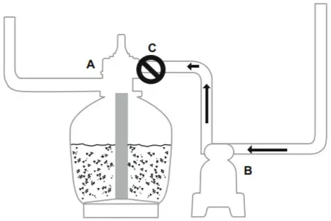 Bestway 58500E Flowclear Pool Pump - Closed