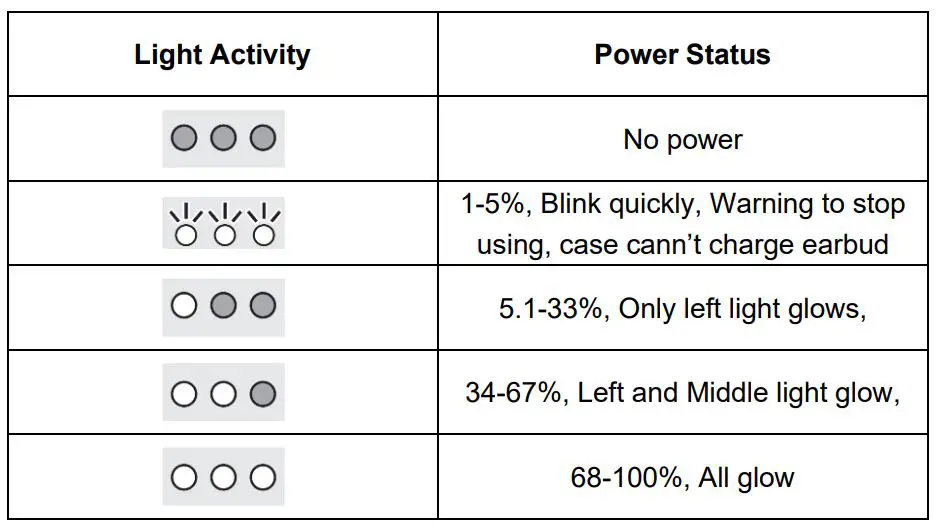 Shenzhenshi Youguangxin Keji Kaifa Youxian Gongsi F02 True Wireless Earbuds Instructions - Charging Case Status Light