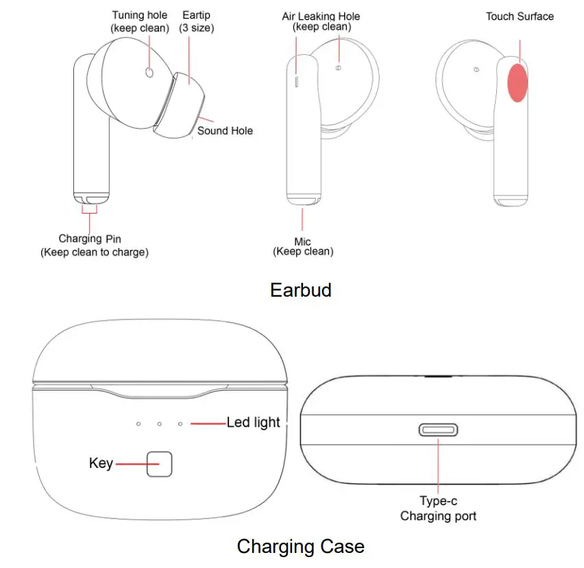 Shenzhenshi Youguangxin Keji Kaifa Youxian Gongsi F02 True Wireless Earbuds Instructions - OVERVIEW