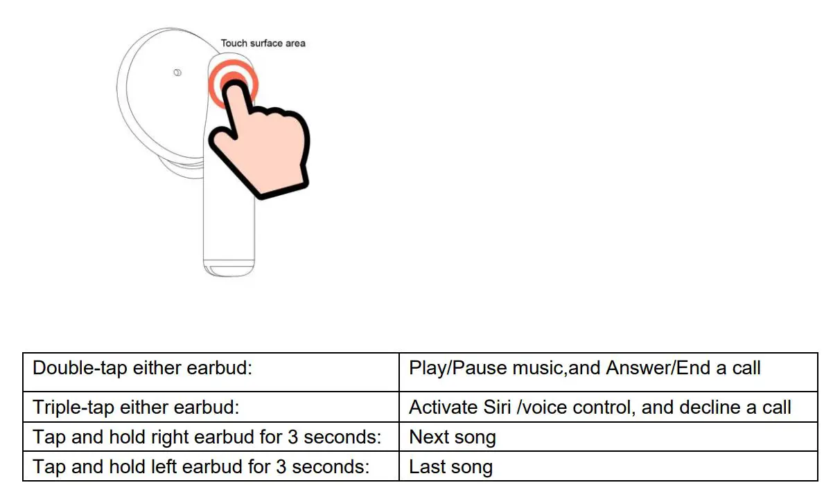 Shenzhenshi Youguangxin Keji Kaifa Youxian Gongsi F02 True Wireless Earbuds Instructions - Touch Control