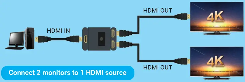 Sandberg 509-22 HDMI 2.0 Switch 2-Ways 2-1 4K60 fig 3