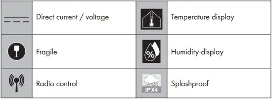 FIG 4 List of pictograms used.JPG