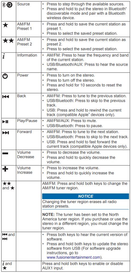 FUSION Panel-Stereo Audio Entertainment Bluetooth Audio Streaming - FUSION Panel-Stereo Controls 2