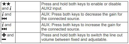 FUSION Panel-Stereo Audio Entertainment Bluetooth Audio Streaming - FUSION Panel-Stereo Controls 3
