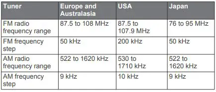 FUSION Panel-Stereo Audio Entertainment Bluetooth Audio Streaming - IP rating does not include rear connectors.