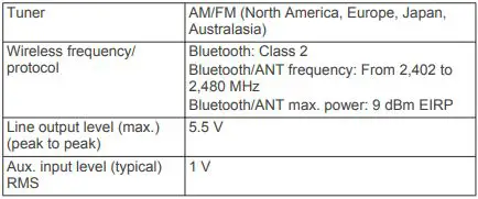 FUSION Panel-Stereo Audio Entertainment Bluetooth Audio Streaming - Specifications 2