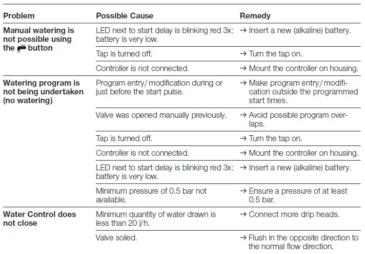 GARDENA-1887-Water-Control-fig 4