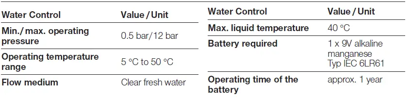 GARDENA-1887-Water-Control-fig 5
