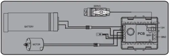 Lithium Polymer (LiPo) Battery Warning