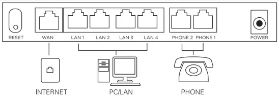 Connect the LTE520S Router