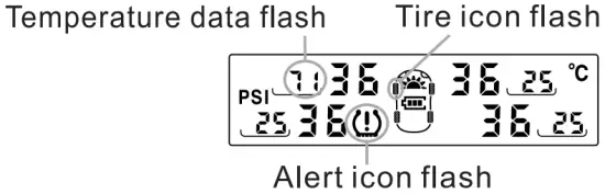 High Temperature Alert