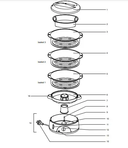 GEORGE FOREMAN Food Steamer followed