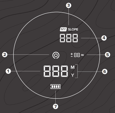 Precision Pro Golf Apps - Laser